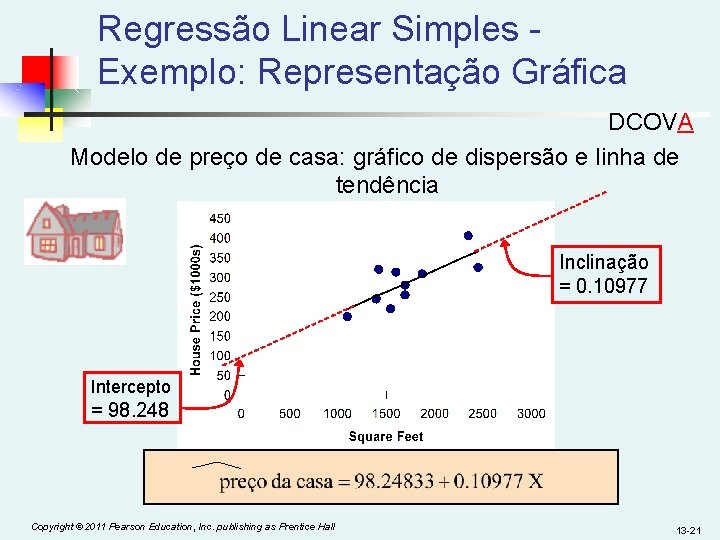 Regressão Linear Simples - Exemplo: Representação Gráfica DCOVA Modelo de preço de casa: gráfico