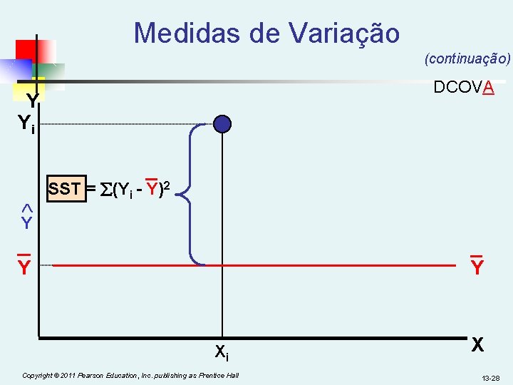 Medidas de Variação (continuação) DCOVA Y Yi _ Y SST = (Yi - Y)2