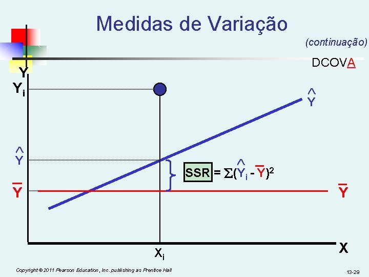 Medidas de Variação (continuação) DCOVA Y Yi Y Y _ _ SSR = (Yi