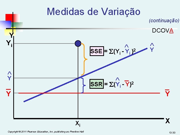 Medidas de Variação (continuação) DCOVA Y Yi SSE = (Yi - Yi )2 Y