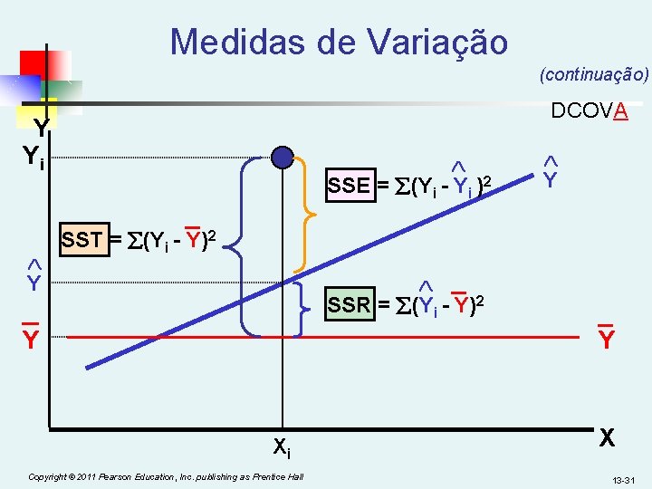 Medidas de Variação (continuação) DCOVA Y Yi SSE = (Yi - Yi )2 _