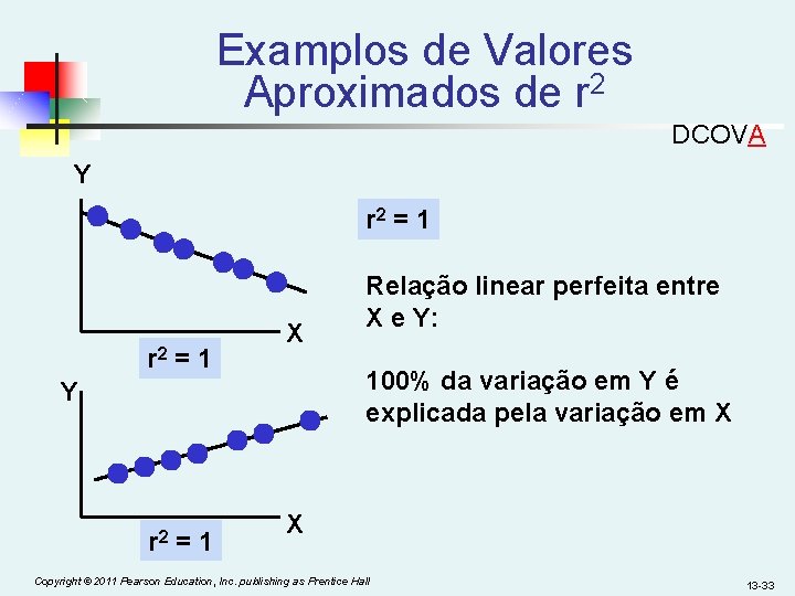 Examplos de Valores Aproximados de r 2 DCOVA Y r 2 = 1 X