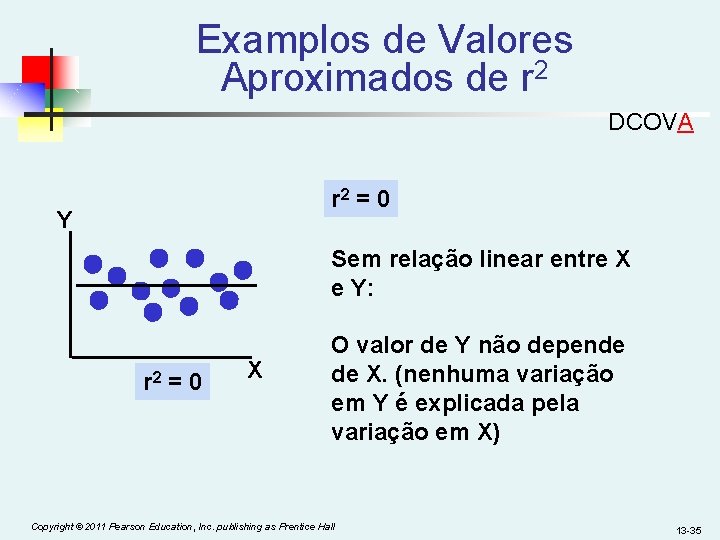 Examplos de Valores Aproximados de r 2 DCOVA r 2 = 0 Y Sem