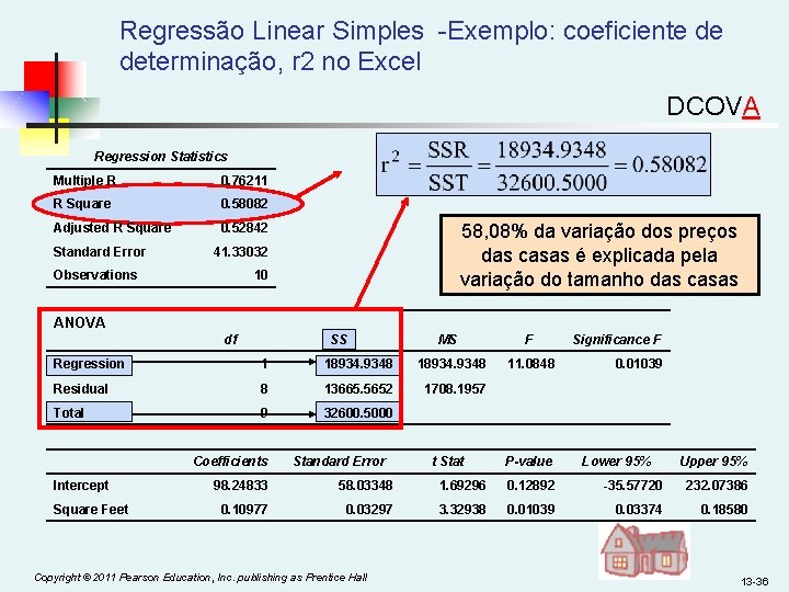 Regressão Linear Simples -Exemplo: coeficiente de determinação, r 2 no Excel DCOVA Regression Statistics