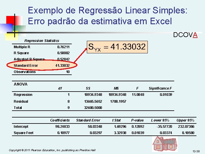 Exemplo de Regressão Linear Simples: Erro padrão da estimativa em Excel DCOVA Regression Statistics