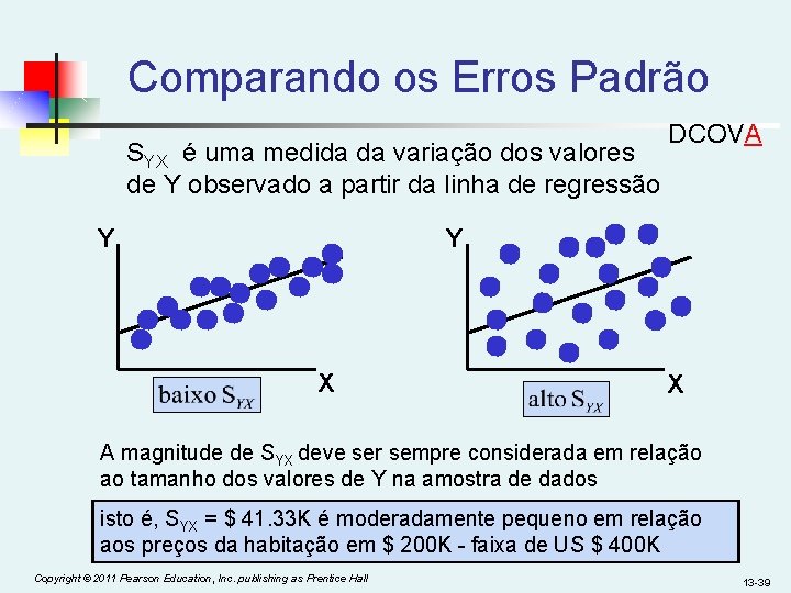 Comparando os Erros Padrão SYX é uma medida da variação dos valores de Y