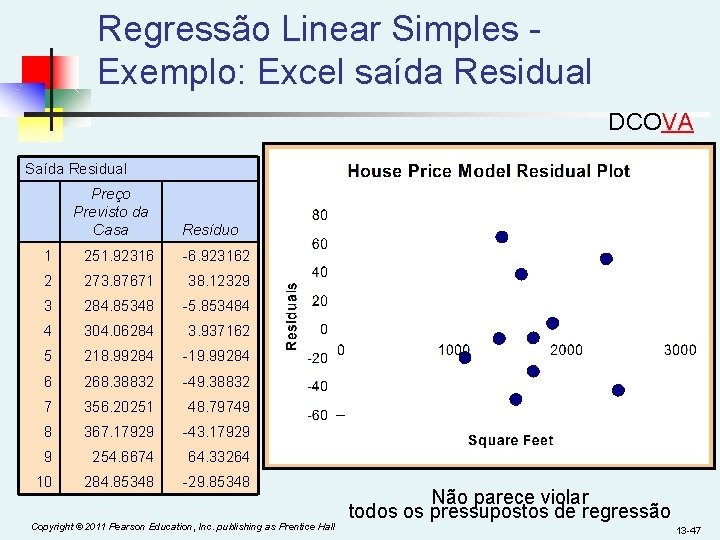 Regressão Linear Simples - Exemplo: Excel saída Residual DCOVA Saída Residual Preço Previsto da