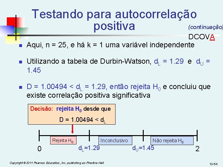 Testando para autocorrelação (continuação) positiva n n n DCOVA Aqui, n = 25, e