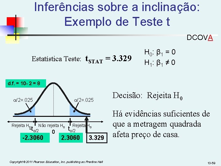 Inferências sobre a inclinação: Exemplo de Teste t DCOVA Estatística Teste: t. STAT =