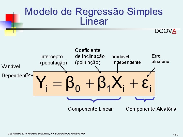 Modelo de Regressão Simples Linear DCOVA Variável Intercepto (população) Coeficiente de inclinação (polulação) Variável