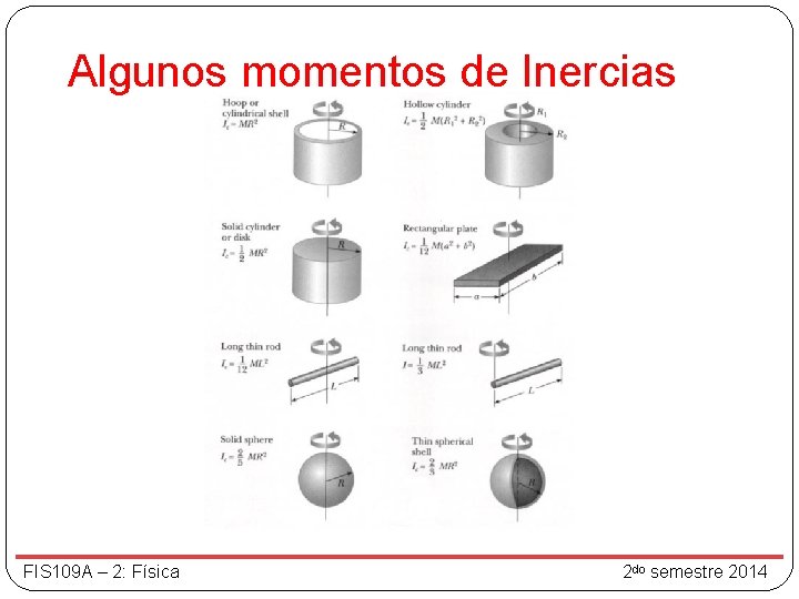 Algunos momentos de Inercias FIS 109 A – 2: Física 2 do semestre 2014