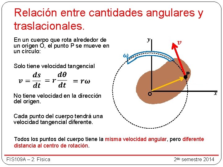 Relación entre cantidades angulares y traslacionales. En un cuerpo que rota alrededor de un