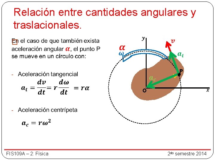 Relación entre cantidades angulares y traslacionales. � O P FIS 109 A – 2: