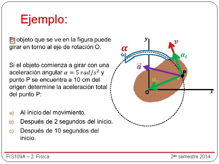 Ejemplo: � O FIS 109 A – 2: Física P 2 do semestre 2014