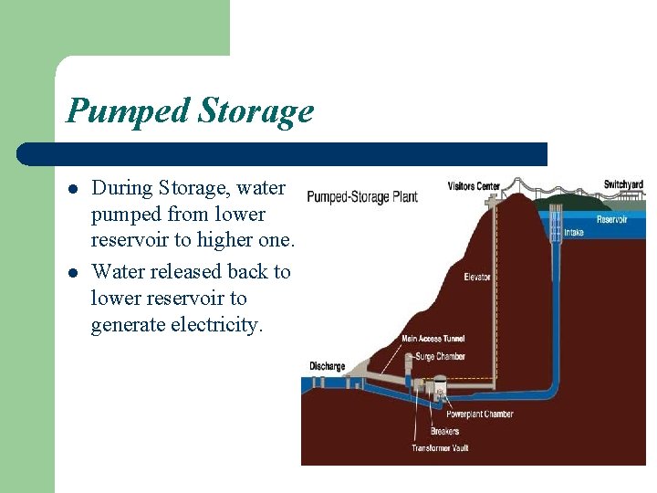 Pumped Storage l l During Storage, water pumped from lower reservoir to higher one.