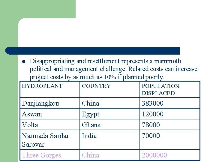 l Disappropriating and resettlement represents a mammoth political and management challenge. Related costs can