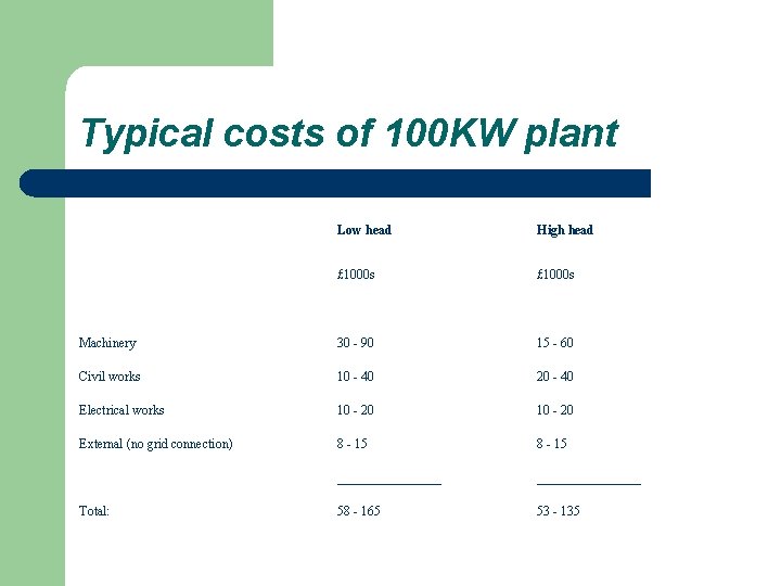 Typical costs of 100 KW plant Low head High head £ 1000 s Machinery