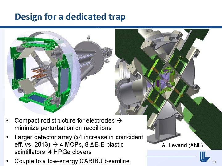 Design for a dedicated trap • Compact rod structure for electrodes minimize perturbation on