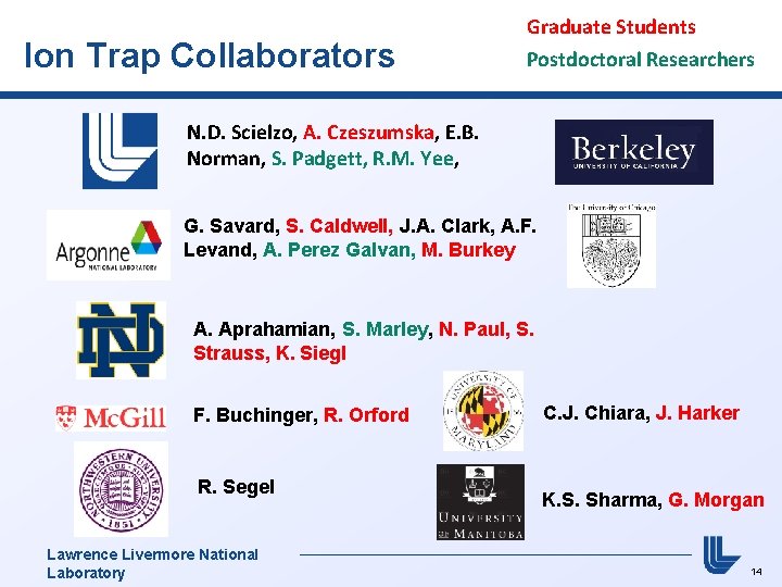 Ion Trap Collaborators Graduate Students Postdoctoral Researchers N. D. Scielzo, A. Czeszumska, E. B.