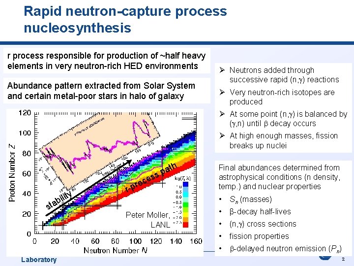 Rapid neutron-capture process nucleosynthesis r process responsible for production of ~half heavy elements in