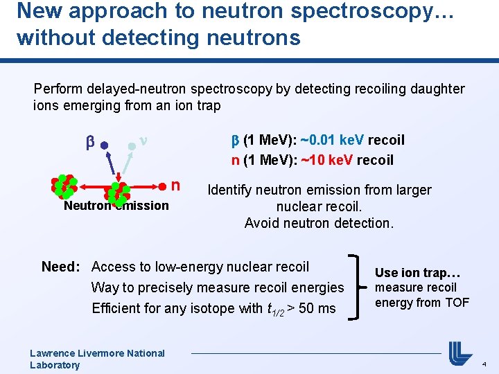 New approach to neutron spectroscopy… without detecting neutrons Perform delayed-neutron spectroscopy by detecting recoiling