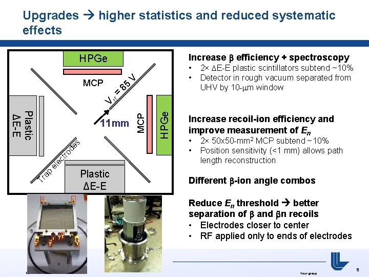 Upgrades higher statistics and reduced systematic effects Increase b efficiency + spectroscopy HPGe =