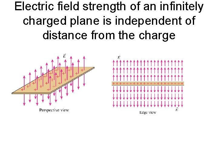 Electric field strength of an infinitely charged plane is independent of distance from the