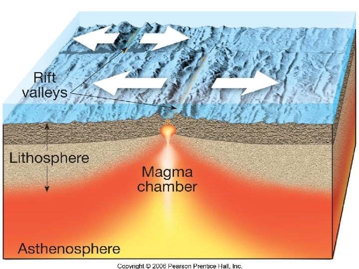 Figure 15. 10 a 