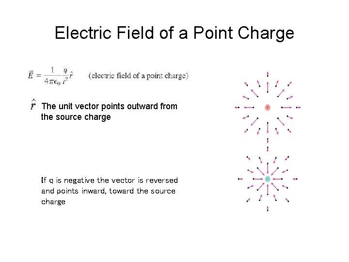 Electric Field of a Point Charge The unit vector points outward from the source