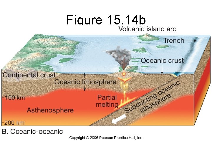 Figure 15. 14 b 