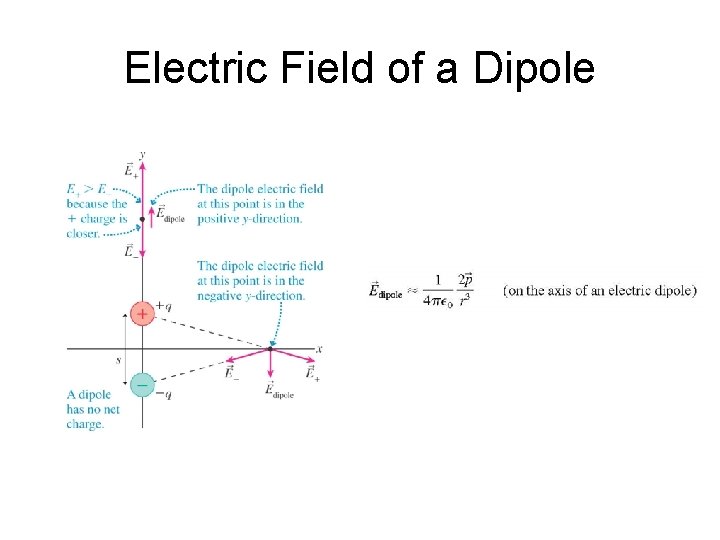 Electric Field of a Dipole 