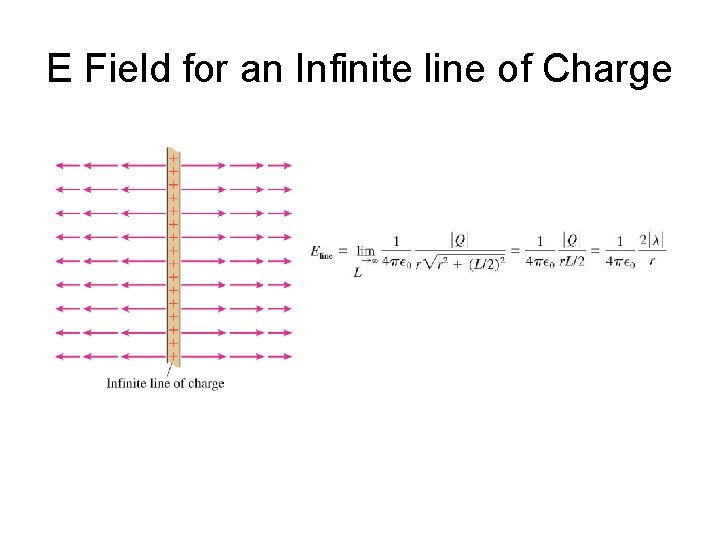 E Field for an Infinite line of Charge 