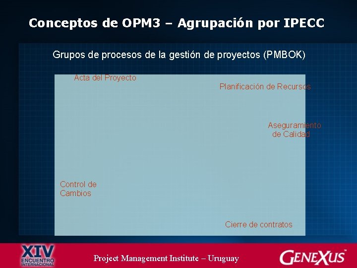 Conceptos de OPM 3 – Agrupación por IPECC Grupos de procesos de la gestión Conceptos de OPM 3 – Agrupación por IPECC Grupos de procesos de la gestión