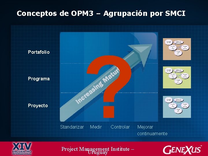 Conceptos de OPM 3 – Agrupación por SMCI Portafolio Programa Proyecto ? Standarizar Medir Conceptos de OPM 3 – Agrupación por SMCI Portafolio Programa Proyecto ? Standarizar Medir