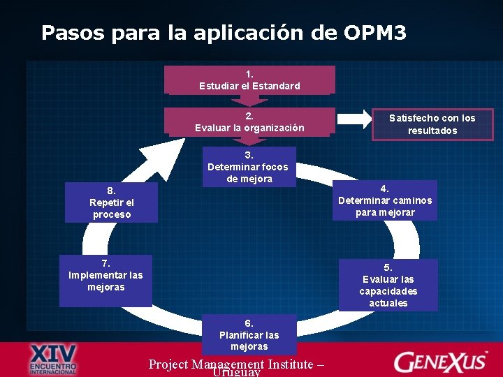 Pasos para la aplicación de OPM 3 1. Estudiar el Estandard 2. Evaluar la Pasos para la aplicación de OPM 3 1. Estudiar el Estandard 2. Evaluar la
