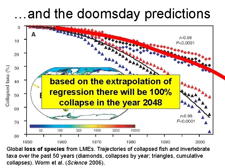 …and the doomsday predictions based on the extrapolation of regression there will be 100%