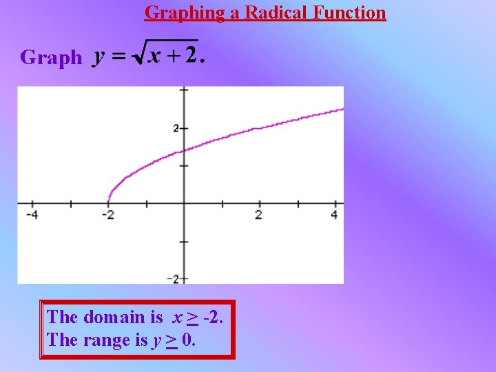 Graphing a Radical Function Graph The domain is x > -2. The range is