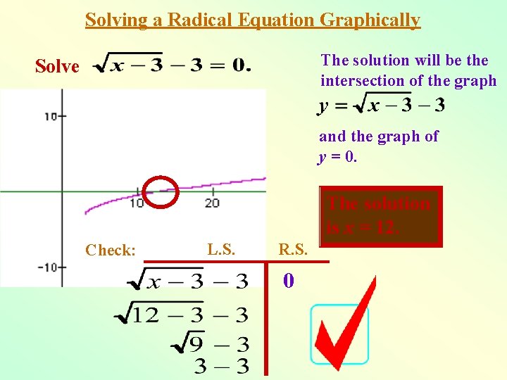 Solving a Radical Equation Graphically The solution will be the intersection of the graph