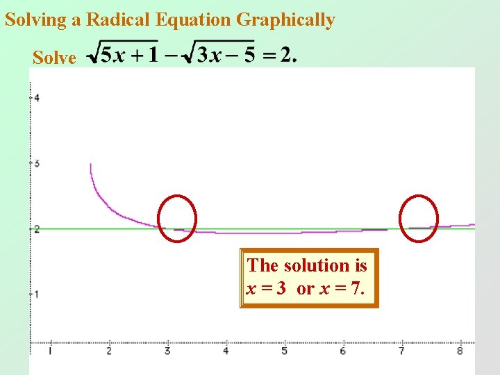 Solving a Radical Equation Graphically Solve The solution is x = 3 or x