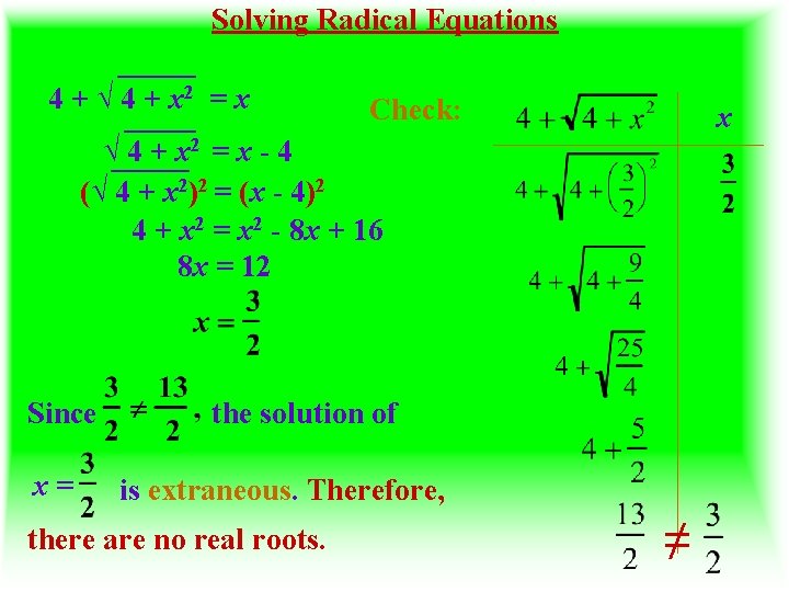 Solving Radical Equations 4 + √ 4 + x 2 = x Check: x