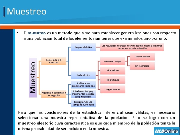 Muestreo • El muestreo es un método que sirve para establecer generalizaciones con respecto