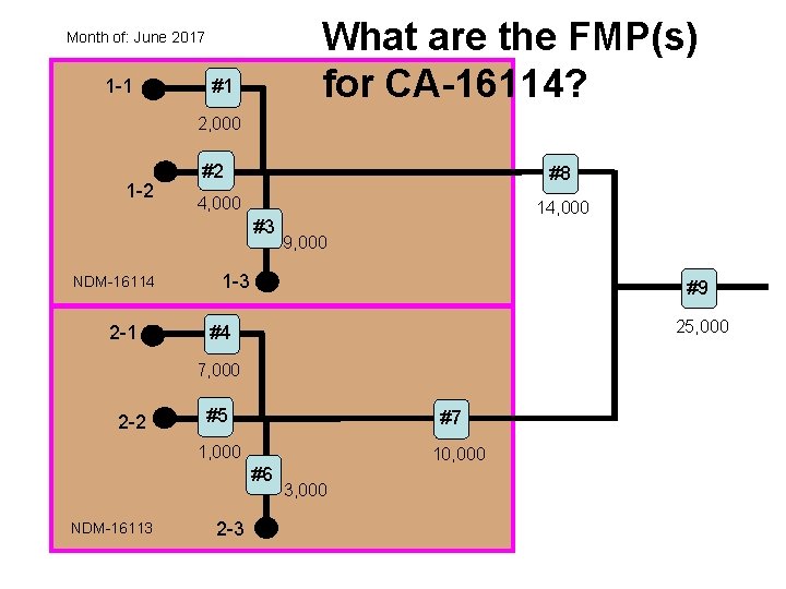 What are the FMP(s) for CA-16114? Month of: June 2017 1 -1 #1 2,