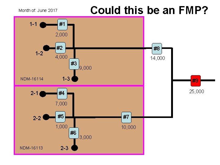 Could this be an FMP? Month of: June 2017 1 -1 #1 2, 000