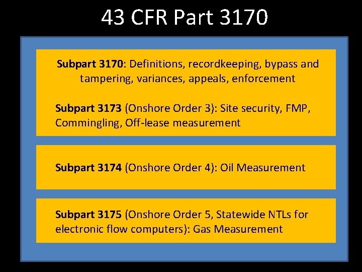 43 CFR Part 3170 Subpart 3170: Definitions, recordkeeping, bypass and tampering, variances, appeals, enforcement