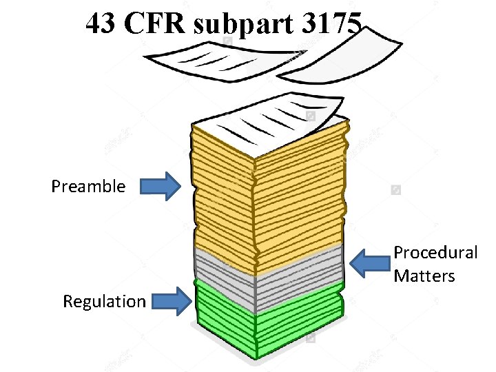 43 CFR subpart 3175 Preamble Procedural Matters Regulation 