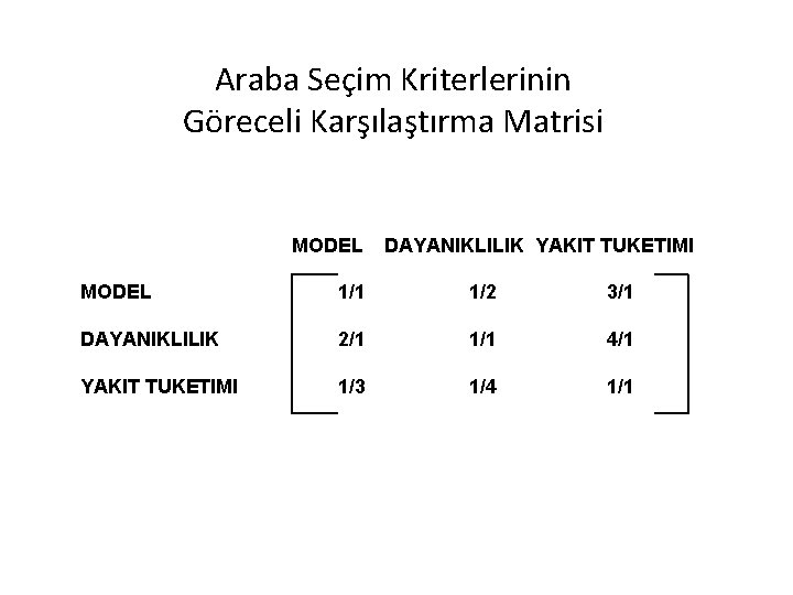 Araba Seçim Kriterlerinin Göreceli Karşılaştırma Matrisi MODEL DAYANIKLILIK YAKIT TUKETIMI MODEL 1/1 1/2 3/1