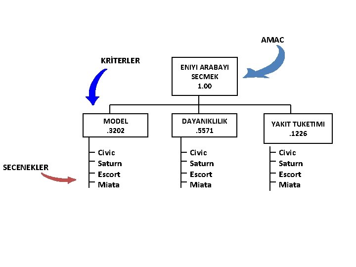 AMAC KRİTERLER MODEL. 3202 SECENEKLER Civic Saturn Escort Miata ENIYI ARABAYI SECMEK 1. 00