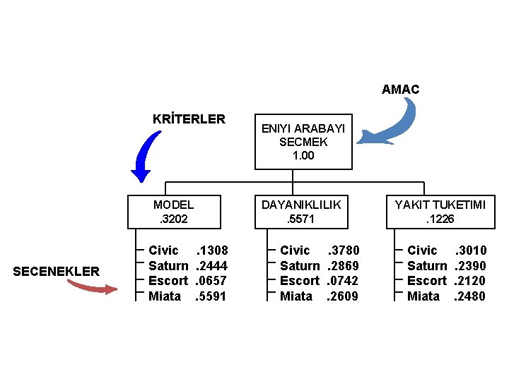 AMAC KRİTERLER MODEL. 3202 SECENEKLER Civic Saturn Escort Miata ENIYI ARABAYI SECMEK 1. 00
