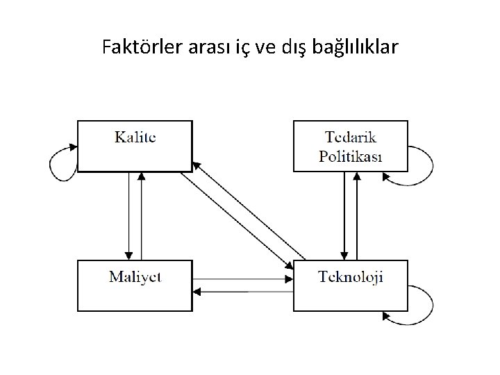 Faktörler arası iç ve dış bağlılıklar 