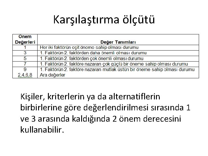 Karşılaştırma ölçütü Kişiler, kriterlerin ya da alternatiflerin birbirlerine göre değerlendirilmesi sırasında 1 ve 3